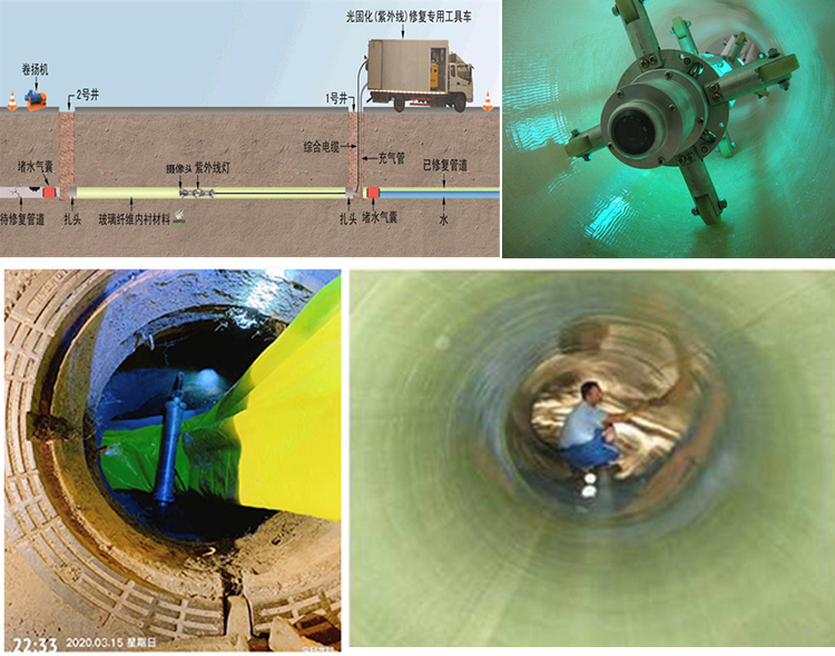 新干UV-CIPP内衬修复