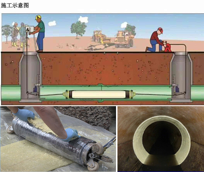 新干管道局部点状修复